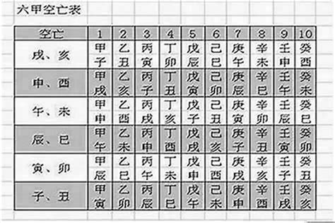 空亡煞|八字空亡有哪些含义 八字空亡详解